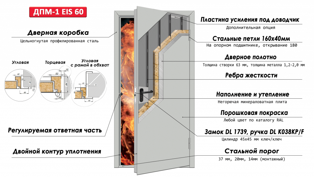 дверь-противопожарная-в-разрезе